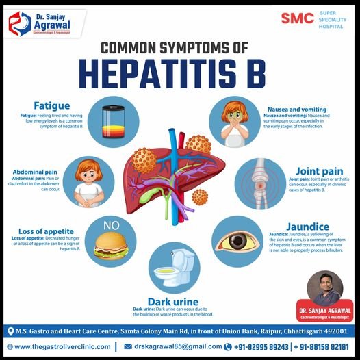 Understanding Hepatitis B: Symptoms and Early Detection|Dr Sanjay Agrawal